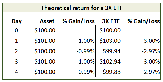 ETF example