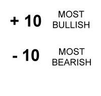 +10 to - 10